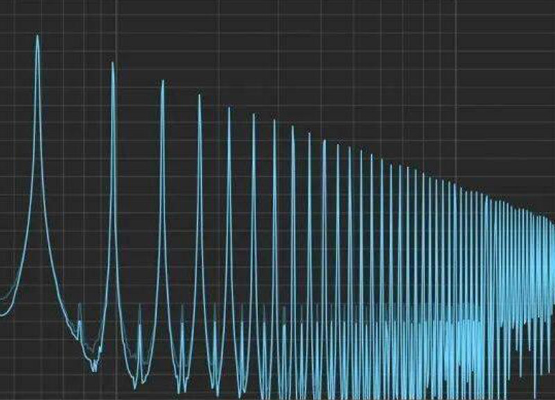 Some questions about harmonics