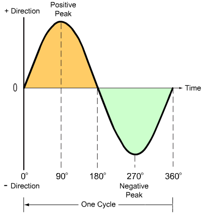 Basics of Power Quality-1